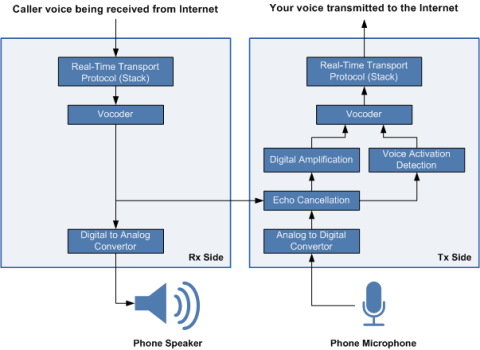 Voip Codec Comparison Chart