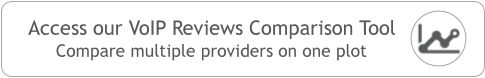 Reviews Compare Tool