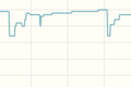Review Graph