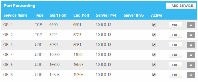 Router ports example