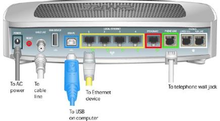 How to Setup VoIP with AT&T U-verse Internet Service and Save vonage connection diagram 