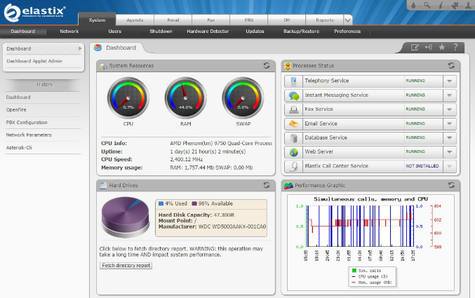 Elastix Dashboard