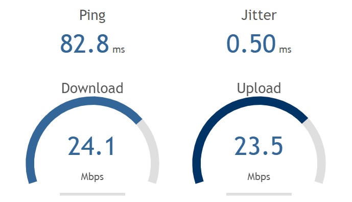 FiOS Speed Test