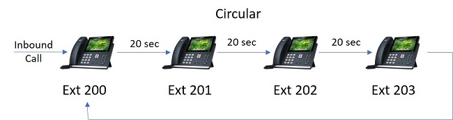 Circular Ring Group