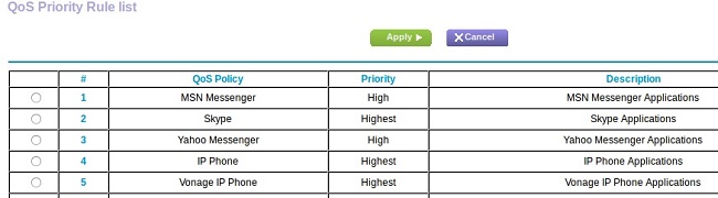 Router QoS default applications