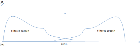 Sampled Filtered Speech Response