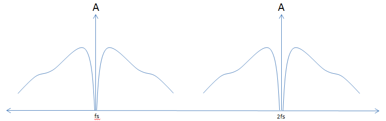 Sampled Unfiltered speech spectrum