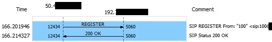 SIP Call Flow for Device Registration