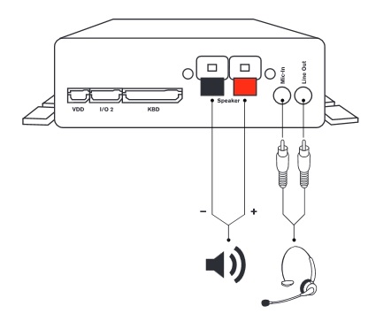 Snom PA1 Back Connections