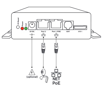 Snom PA1 Front Connections