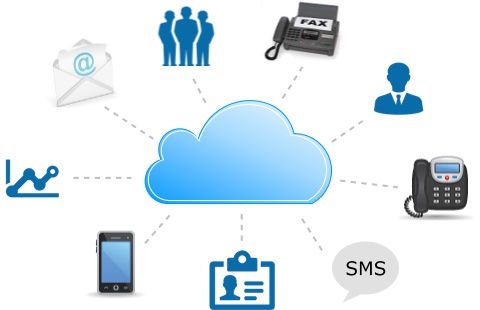 Unified Communications