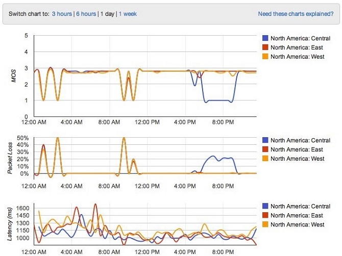 VoIP Spear Monitor