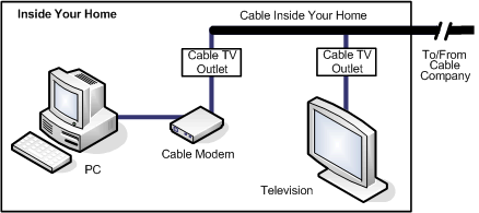 https://www.whichvoip.com/images/broadband/cable_setup2.gif