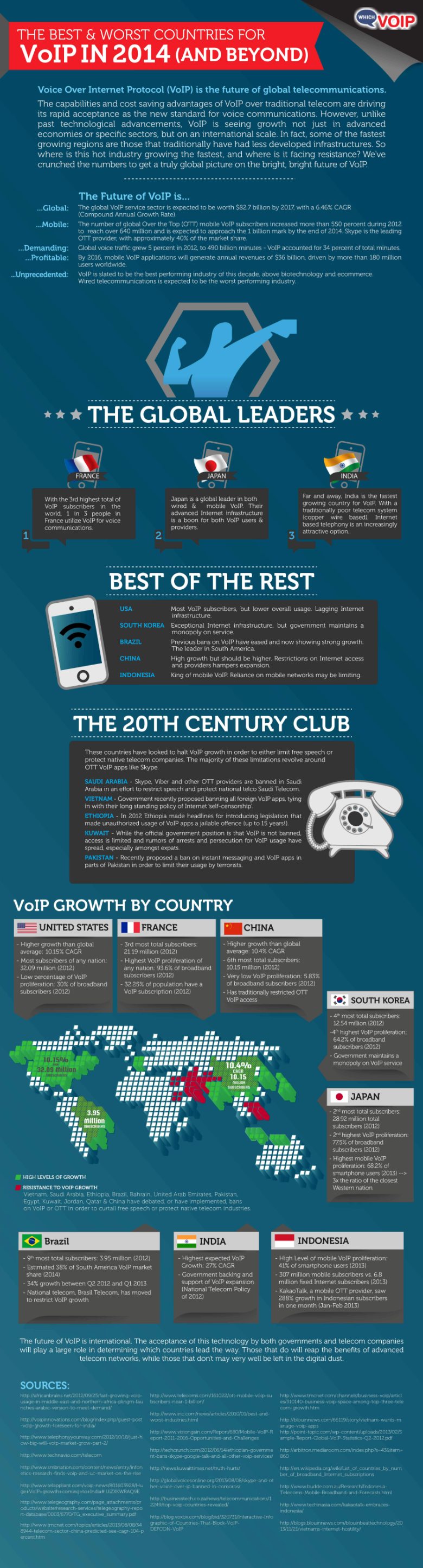 Global VoIP trends