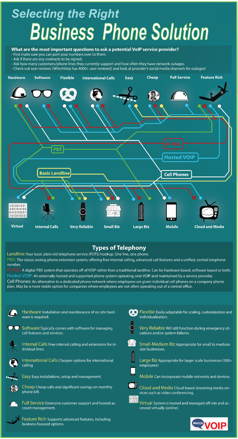 Selecting a business phone system