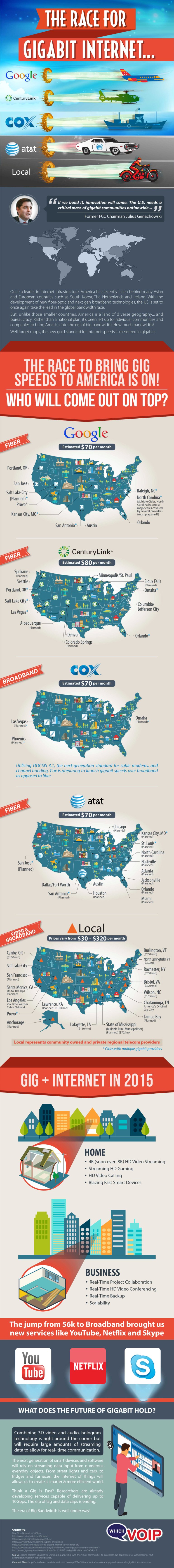 Gigabit Internet