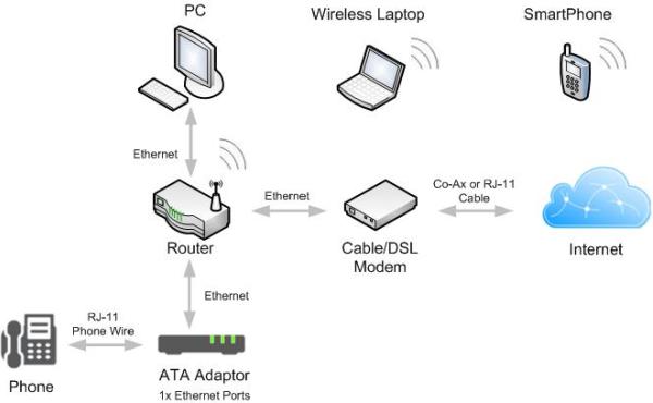 VoIP setup 1