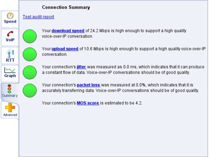 Frontier VoIP Results