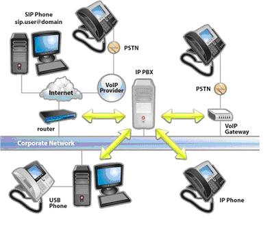 Network diagram