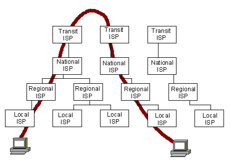 VoIP Call Path