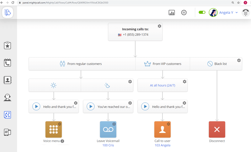 Visual Call Flow Tool