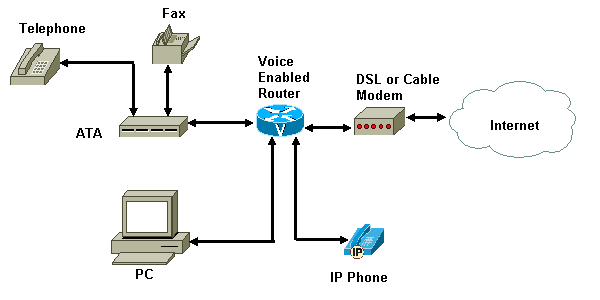 hook up vonage phone